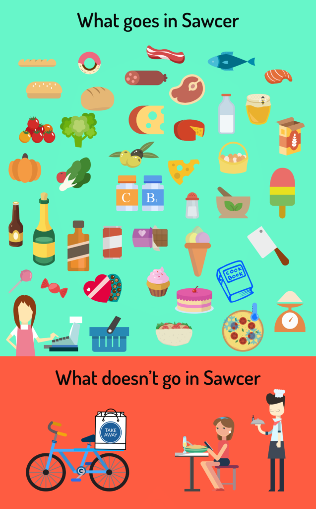 Pictures of products that go in sawcer. Food items = yes. Restaurant dishes and take away food = no.